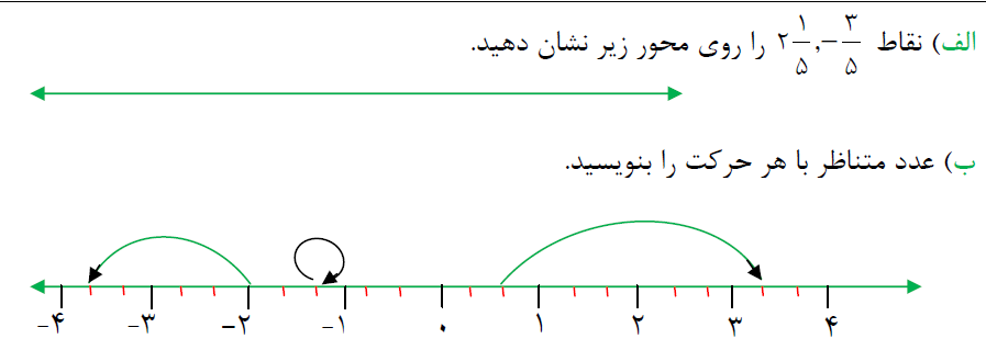 دریافت سوال 13