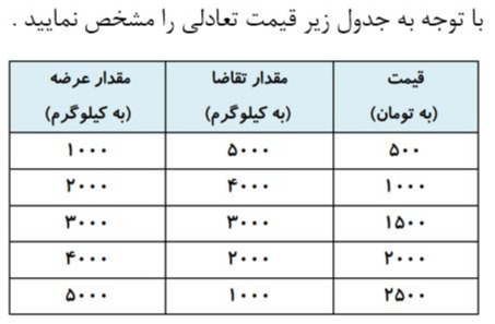 دریافت سوال 7