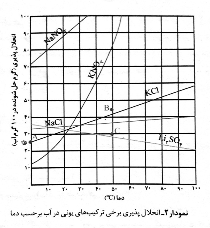 دریافت سوال 31