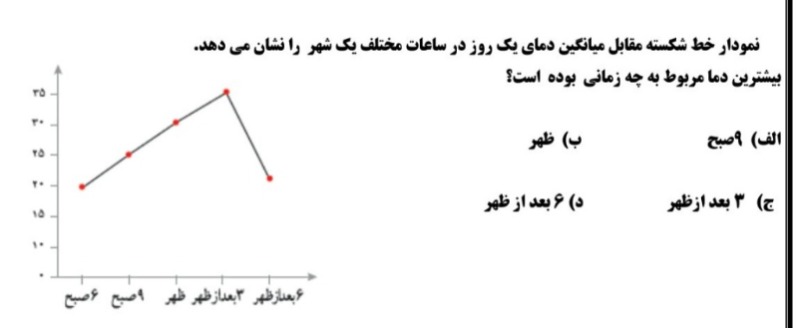 دریافت سوال 22