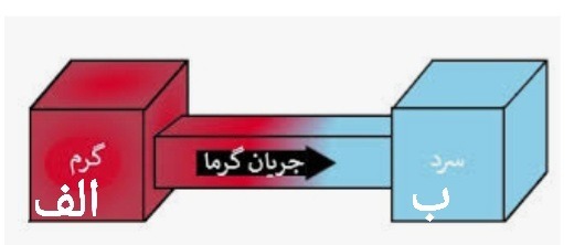 دریافت سوال 8