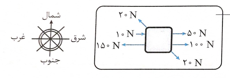 دریافت سوال 25