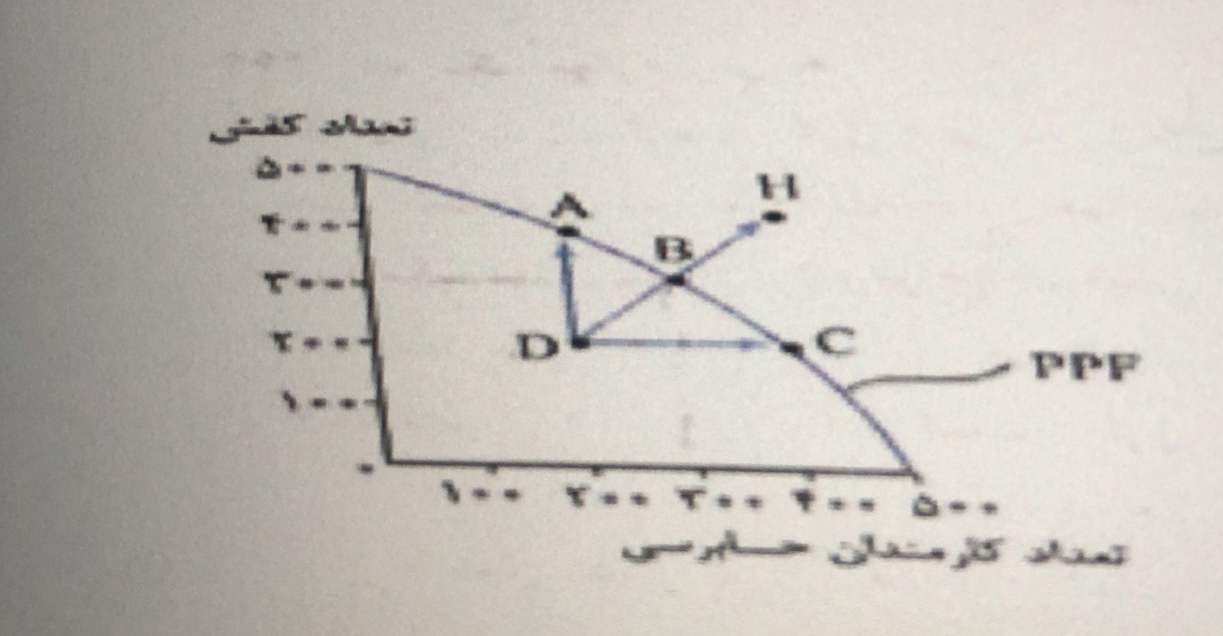 دریافت سوال 2