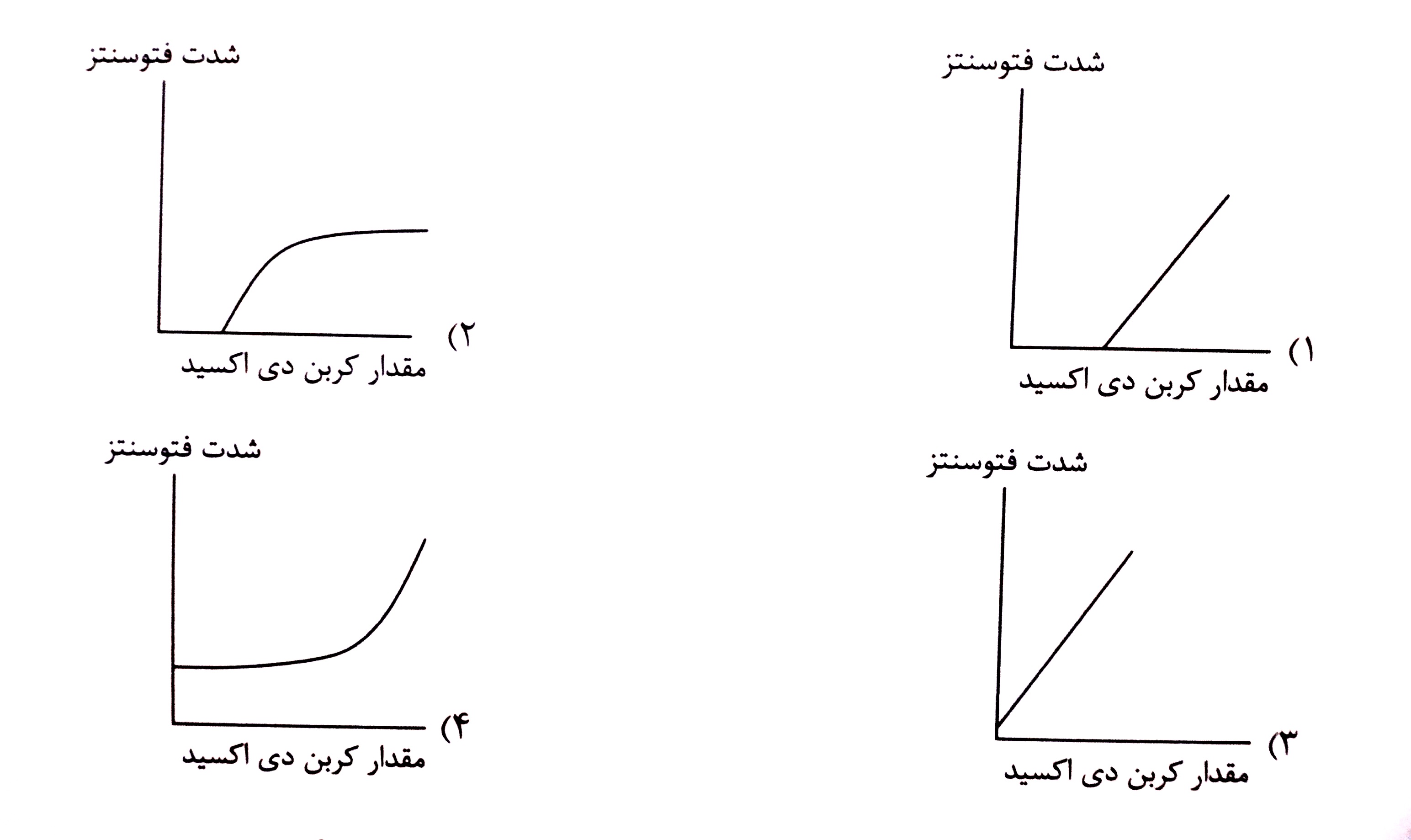 دریافت سوال 6