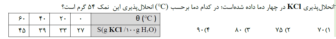 دریافت سوال 15