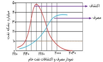 دریافت سوال 11