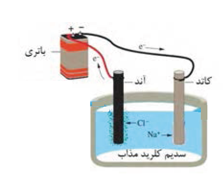 دریافت سوال 12