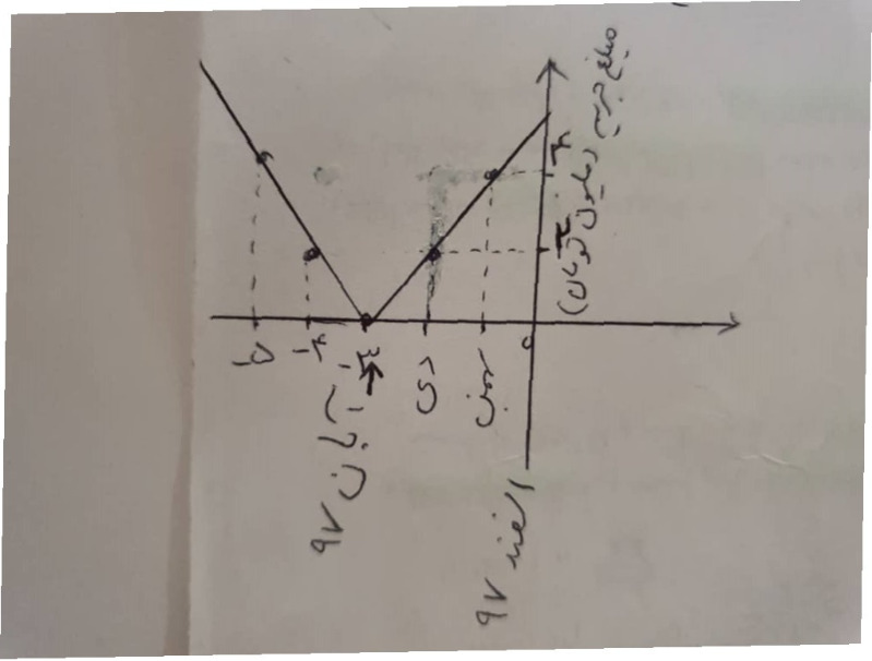 دریافت سوال 8