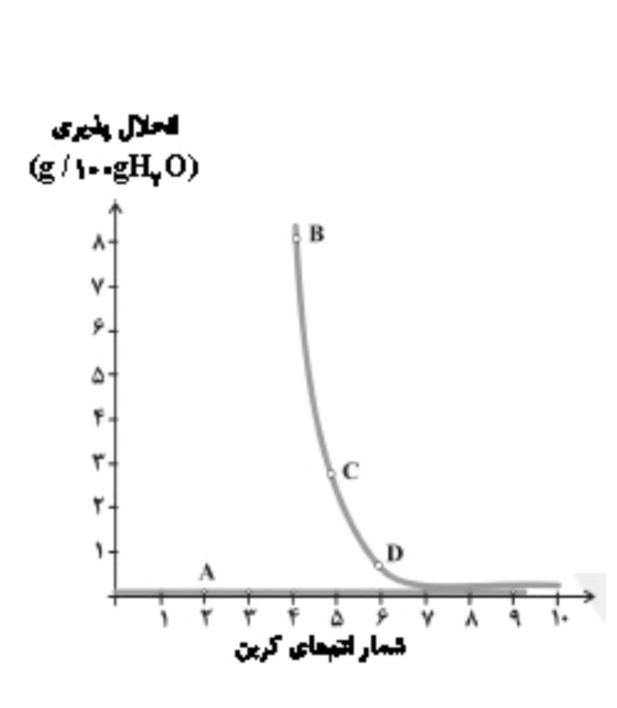 دریافت سوال 6