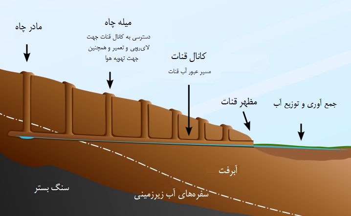 دریافت سوال 7