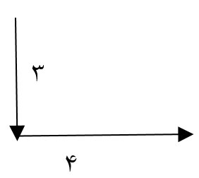 دریافت سوال 1