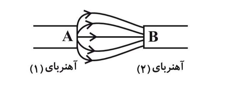 دریافت سوال 13