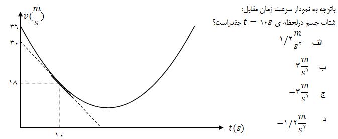 دریافت سوال 7