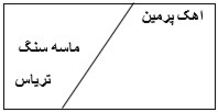 دریافت سوال 11