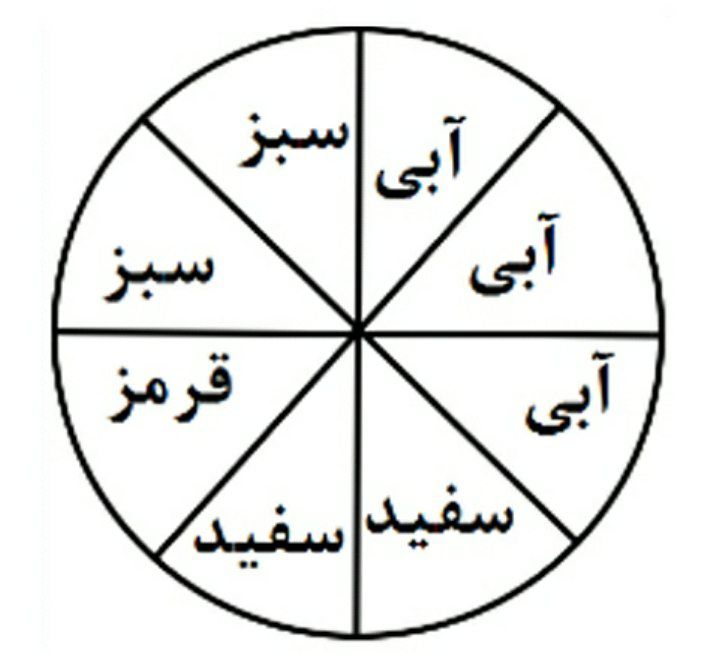 دریافت سوال 36