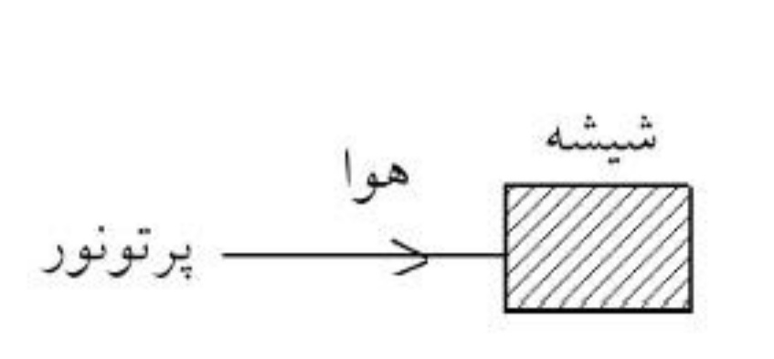 دریافت سوال 22