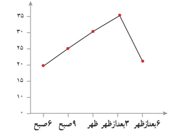 دریافت سوال 19