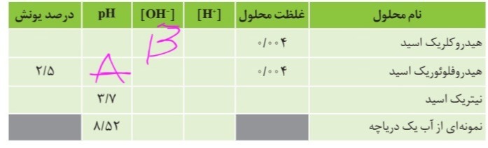 دریافت سوال 12