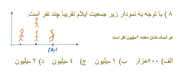 دریافت سوال 8