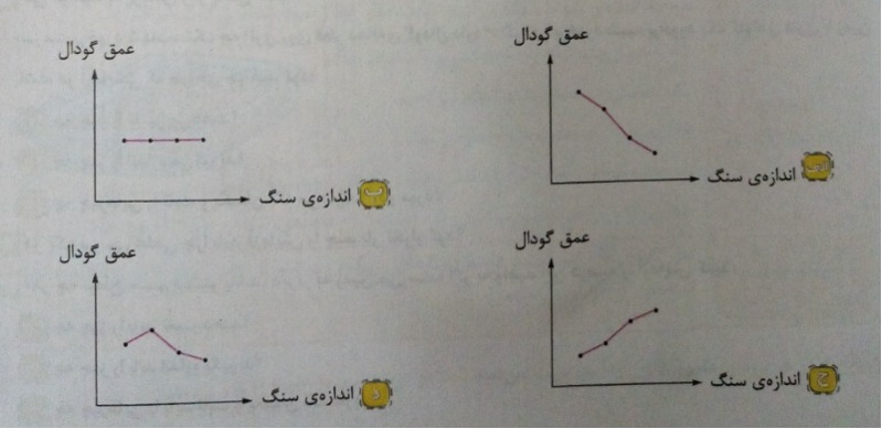 دریافت سوال 3