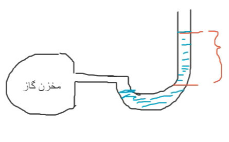 دریافت سوال 10