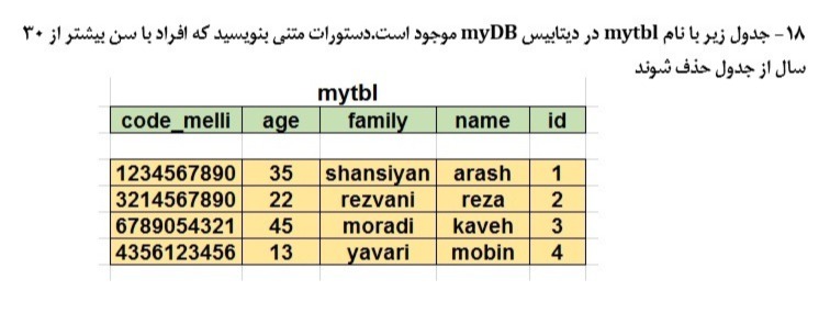 دریافت سوال 17