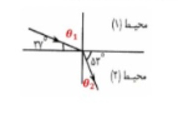 دریافت سوال 3