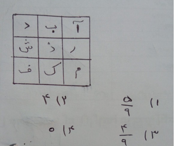 دریافت سوال 25