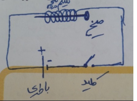 دریافت سوال 11