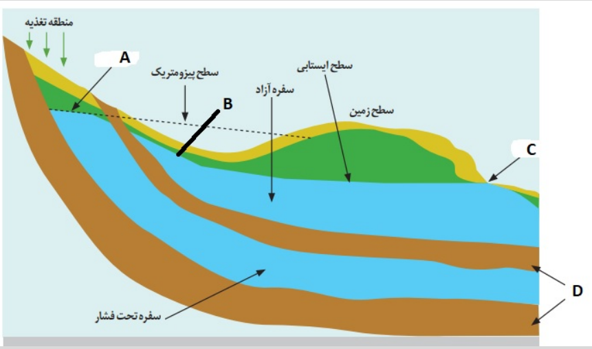 دریافت سوال 11