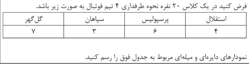 دریافت سوال 12