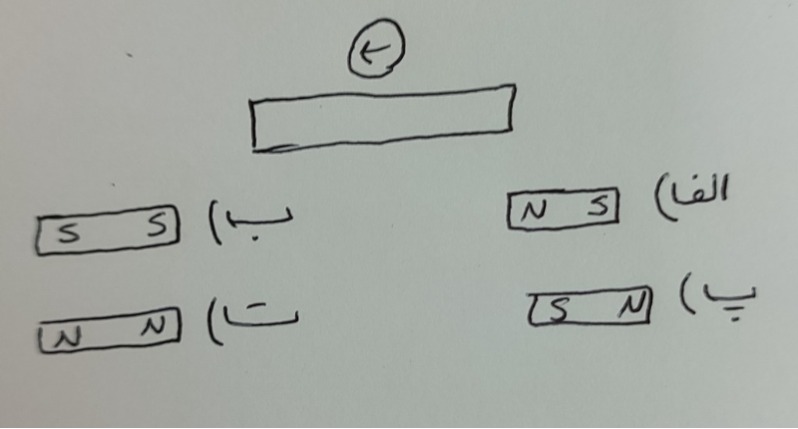 دریافت سوال 2