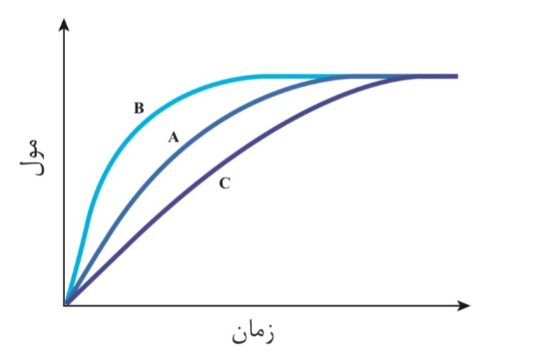 دریافت سوال 13