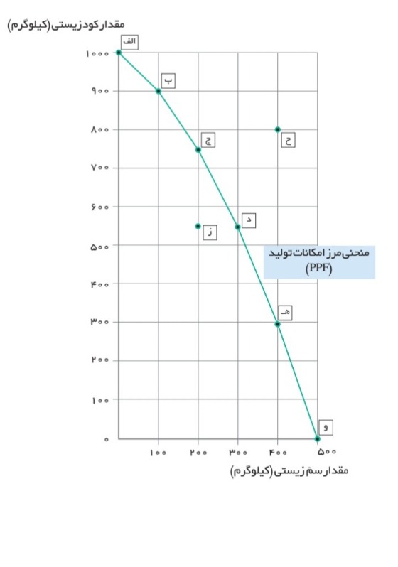 دریافت سوال 12