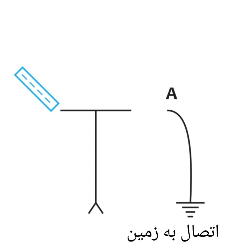 دریافت سوال 17