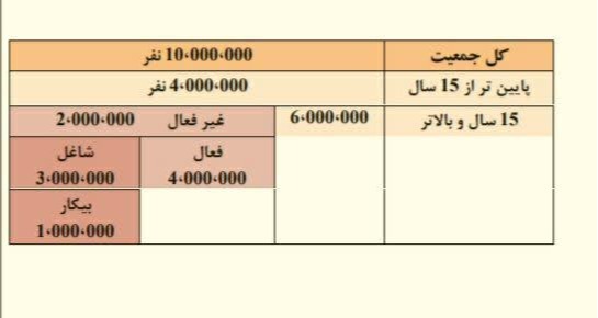 دریافت سوال 20