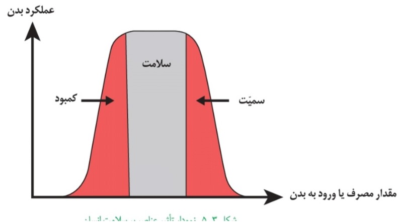 دریافت سوال 10