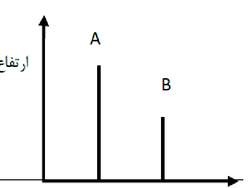 دریافت سوال 7