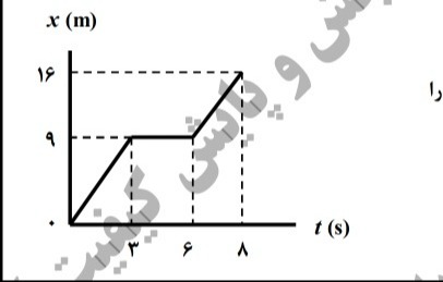 دریافت سوال 5