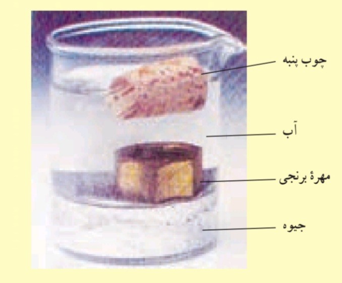 دریافت سوال 10