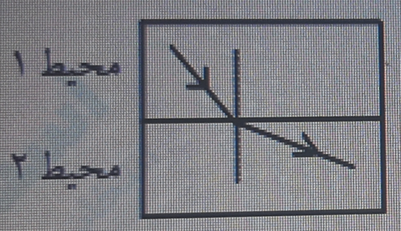 دریافت سوال 29