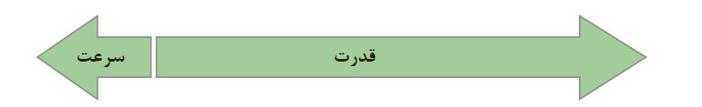 دریافت سوال 4