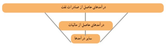 دریافت سوال 12