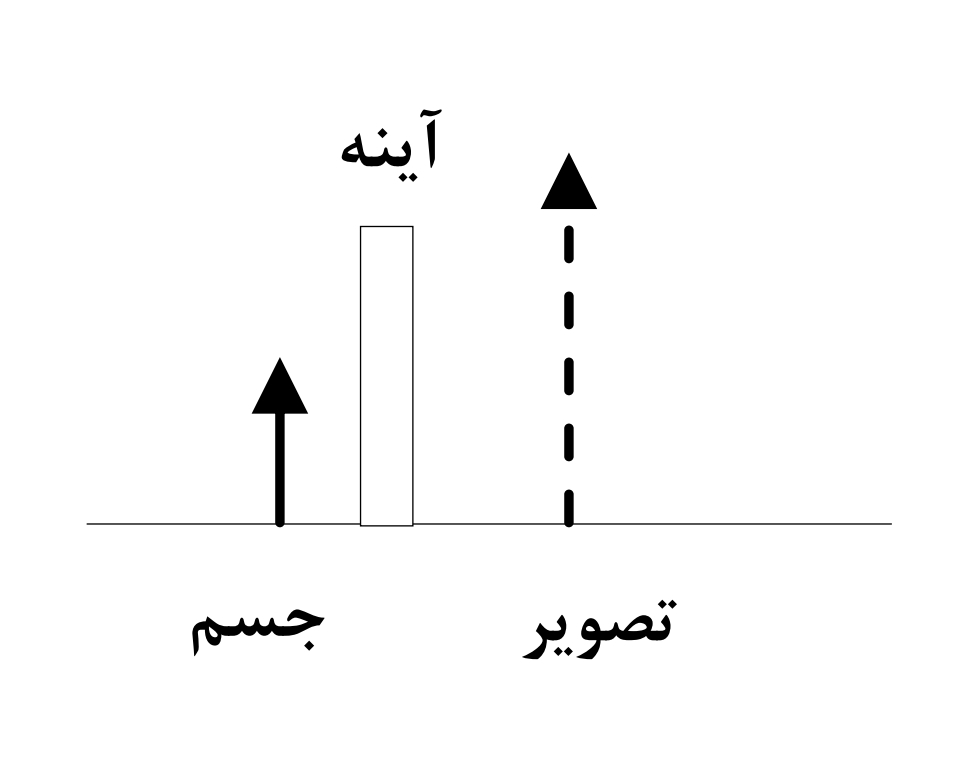 دریافت سوال 25