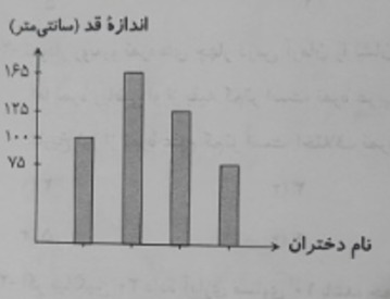 دریافت سوال 17