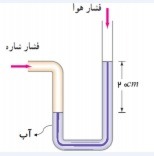 دریافت سوال 6