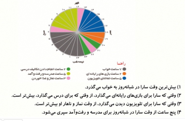 دریافت سوال 14