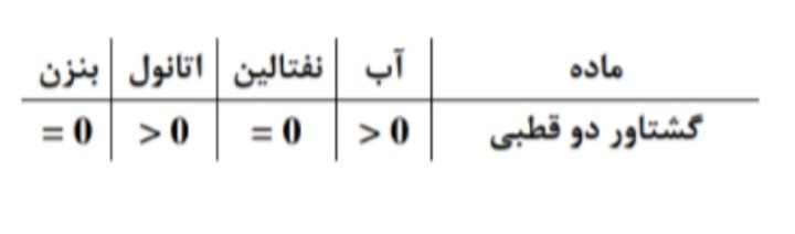 دریافت سوال 14