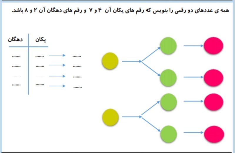 دریافت سوال 1