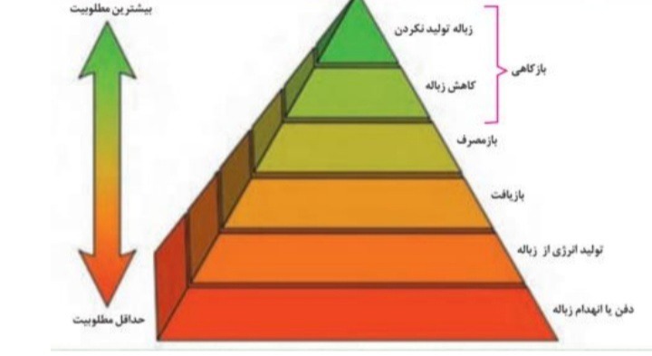 دریافت سوال 15